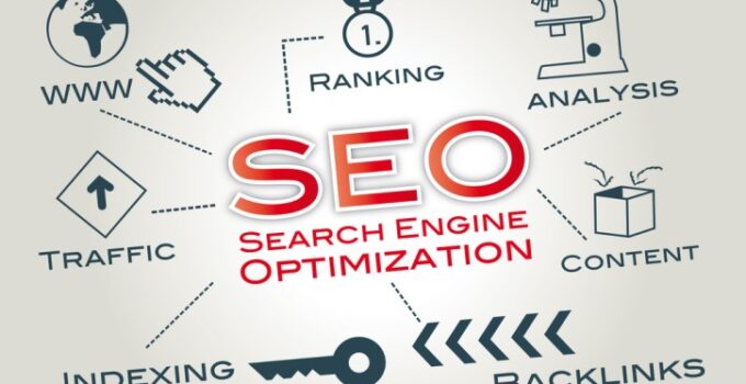 SEO Copywriting: Bridging Creativity and Search Optimization